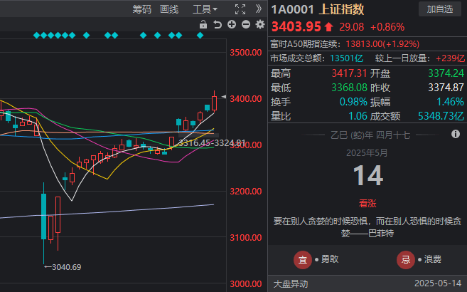 icmarkets外汇开户流程外汇市场今日波动，你还敢贸然入场吗？